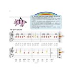 MULLER-SIMMERLIN:THE RAINBOW PIANOA METHOD FOR CHILDREN 4 TO 7 YEARS OLD