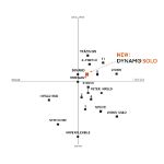 THOMASTIK DYNAMO DY100S SET ZA VIOLINO 4/4