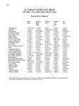 28 ITALIAN SONGS AND ARIAS/MEDIUM VOICE